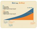 Ben Versus Arthur